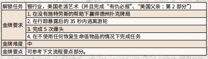 荒野大镖客2狂欢夜攻略