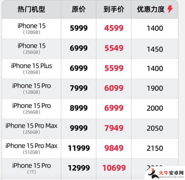 iPhone 降价成618“守门员”，苹果再次引领市场 