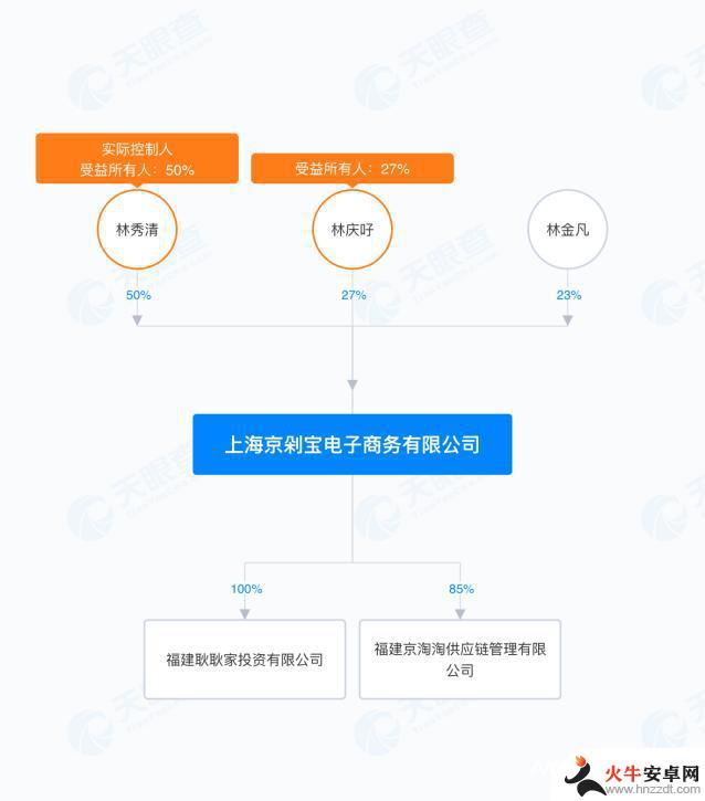 苹果手机售价超过五万，“全民仅退款”APP涉嫌跑路？官方回应了