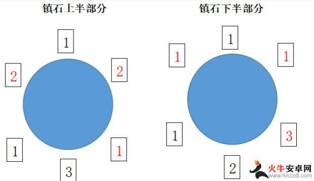 原神镇石其三详细过程