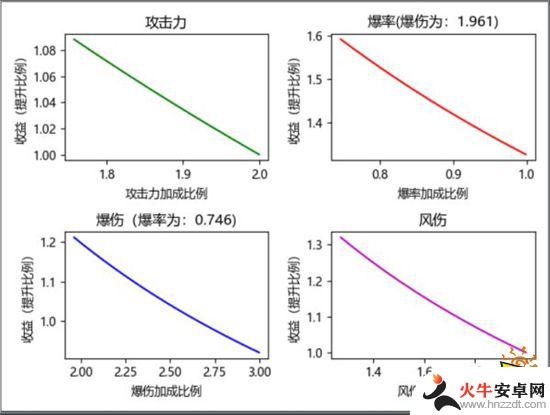 原神暴击率有什么公式