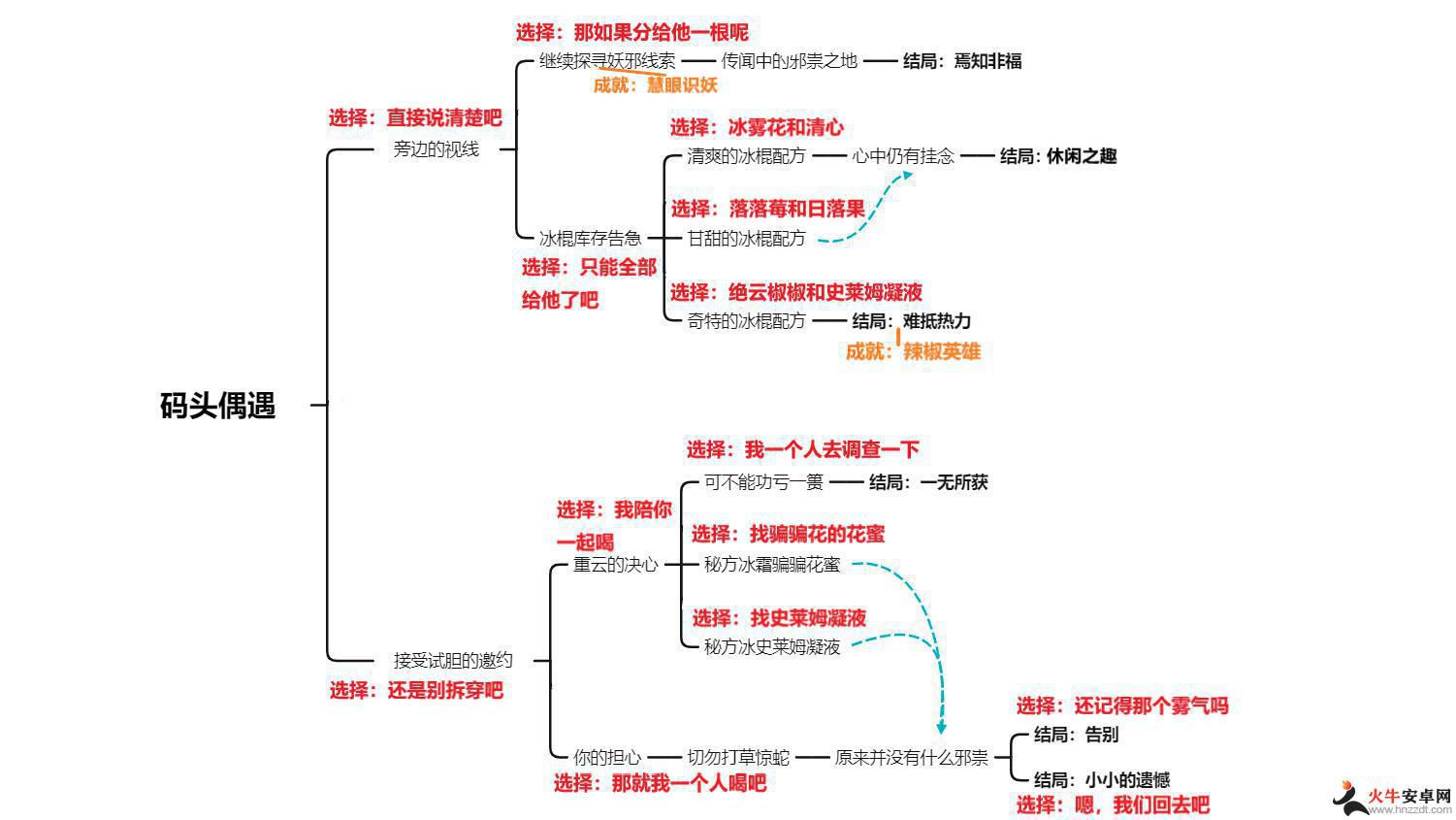 原神重云邀约全结局攻略