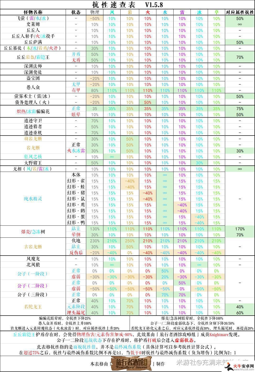 原神攻略丘丘人在哪打