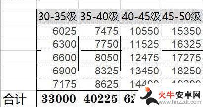 原神46升47多少经验