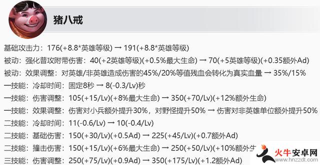 3.22王者荣耀【体验服】英雄更新：火舞增加穿透效果，狄仁杰调整为削弱状态