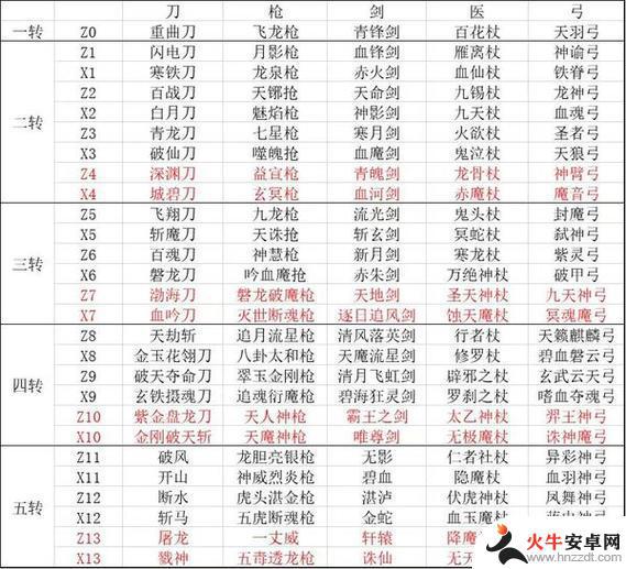 热血江湖手游怎么分解装备