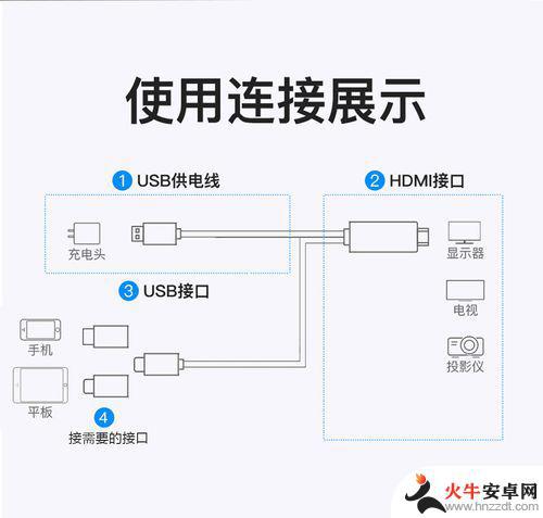 手机投影仪怎么连接