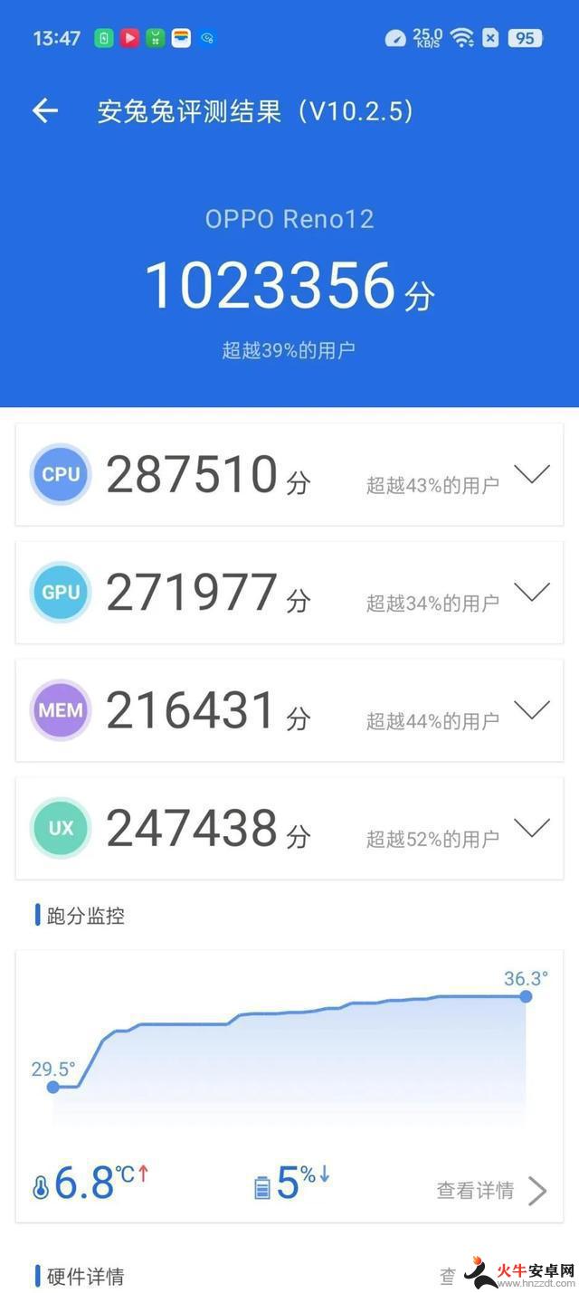 OPPO Reno12体验评测：安卓手机发起Live图，乐趣无穷！