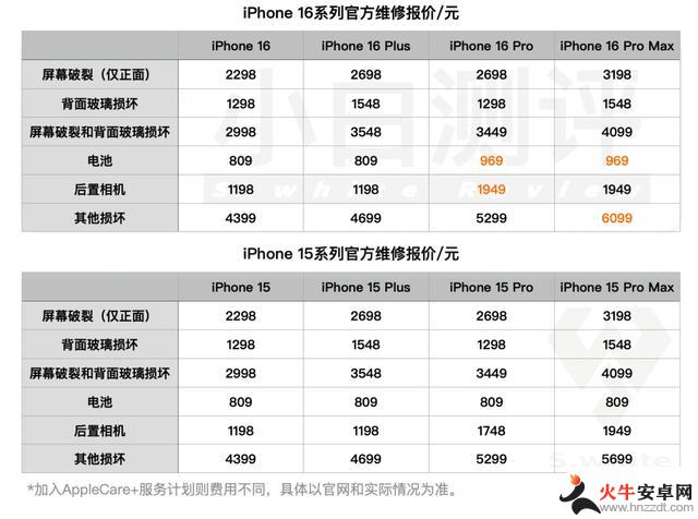 iPhone16被拆解，外媒称其为史上最易维修的iPhone【前沿报道】