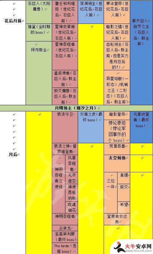 泰拉瑞亚手游能远程联机吗