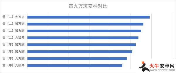 原神八重神子堆什么属性