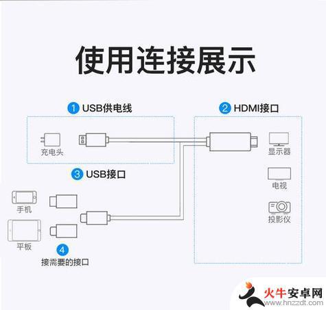 手机连接投影仪种方法