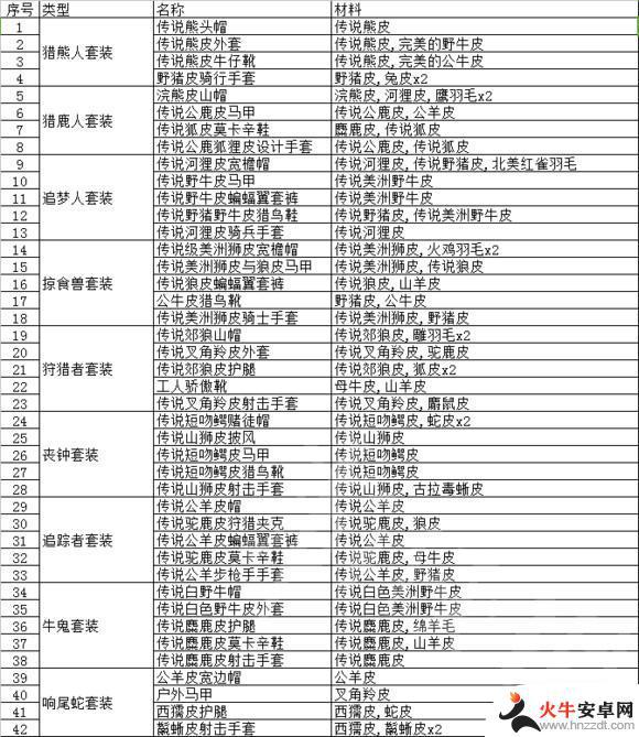 荒野大镖客2皮革用途