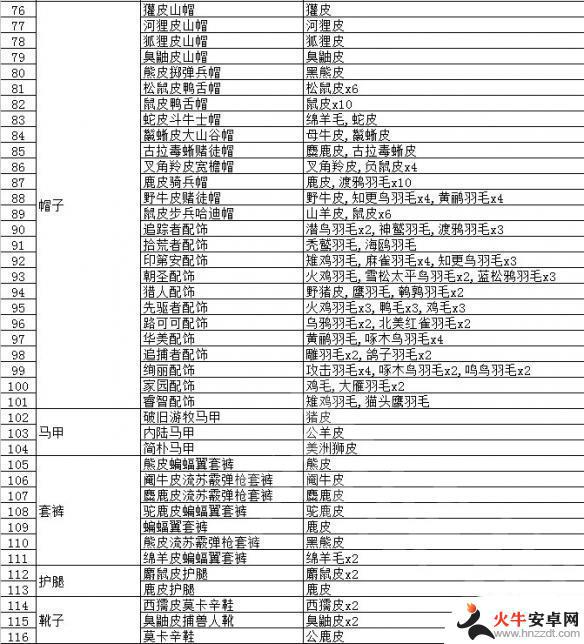 荒野大镖客2皮革用途