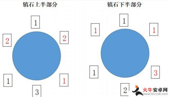 原神寻找镇石第三个在哪里