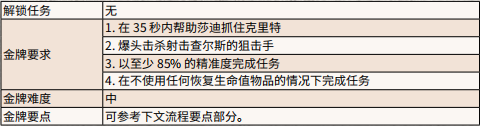 荒野大镖客美国毒物金牌