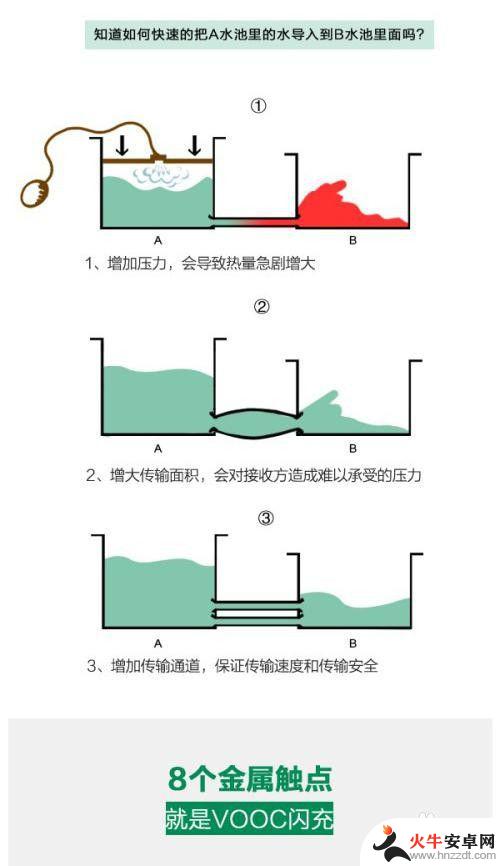 手机充电怎么提高电流