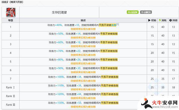 明日方舟人物幽灵鲨