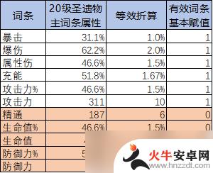 原神怎么算圣遗物评分