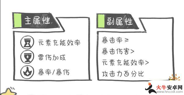 原神雷电将军的圣遗物推荐