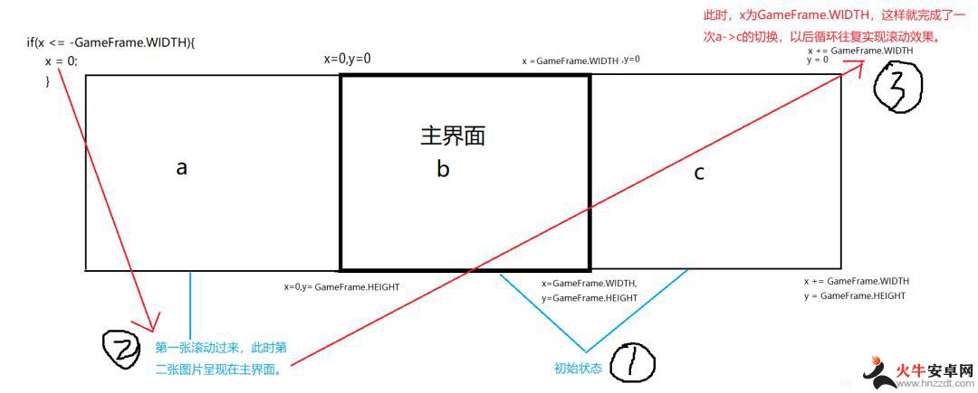 手机如何制作动画效果