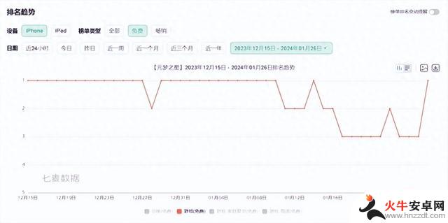 《元梦之星》冬日盛典，8000万玩家欢聚派对新天地！