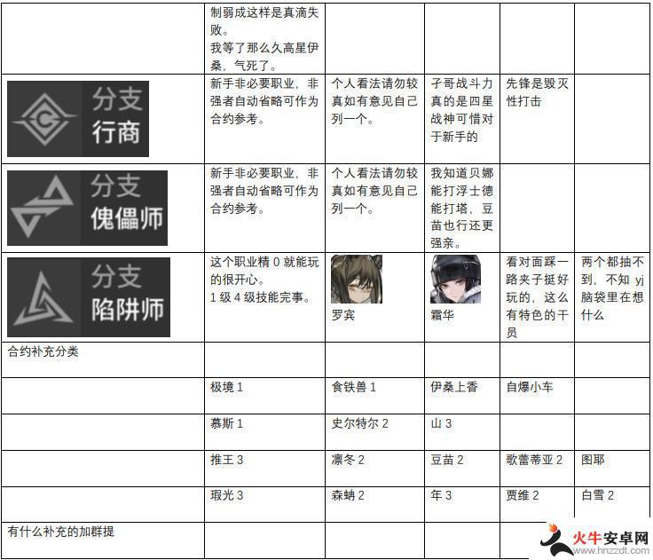 明日方舟梯度榜最新