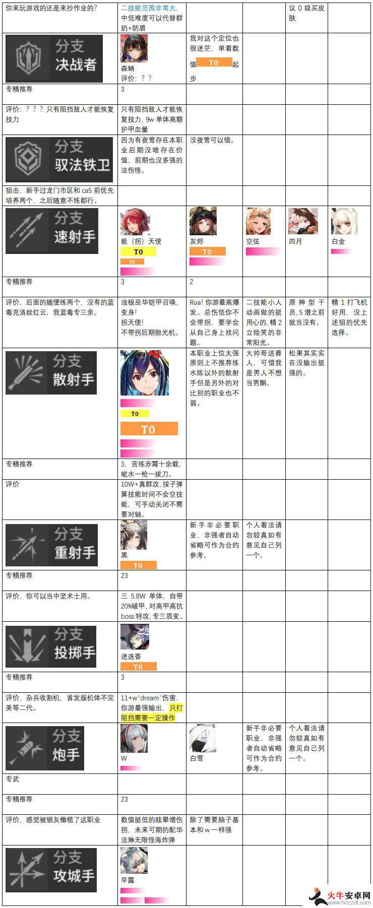 明日方舟梯度榜最新