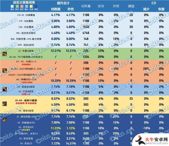 DNF神界版本的鞋子有哪些值得推荐的？