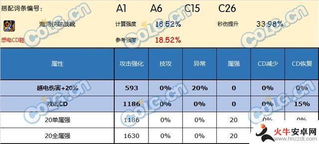 DNF神界版本的鞋子有哪些值得推荐的？