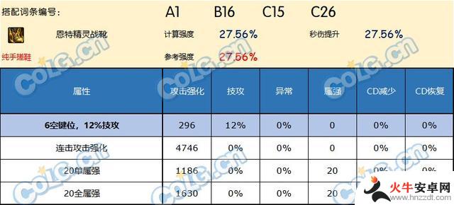 DNF神界版本的鞋子有哪些值得推荐的？