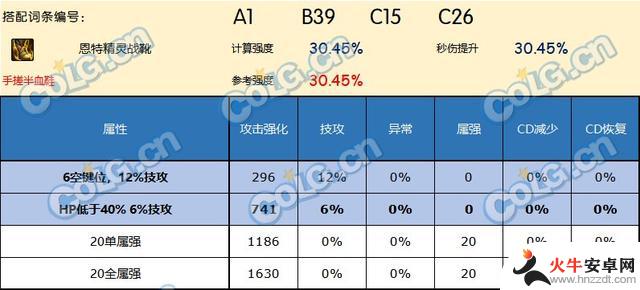 DNF神界版本的鞋子有哪些值得推荐的？