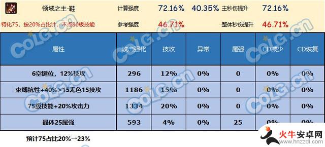 DNF神界版本的鞋子有哪些值得推荐的？