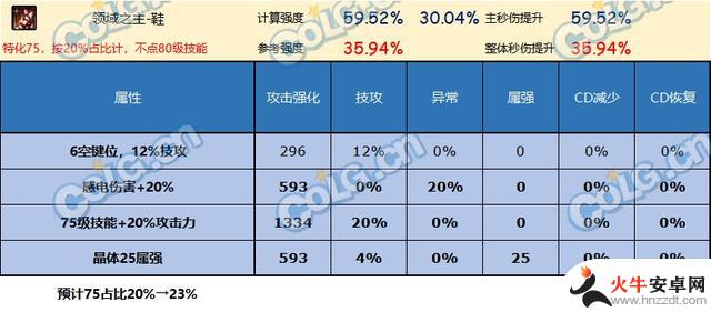 DNF神界版本的鞋子有哪些值得推荐的？