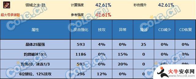 DNF神界版本的鞋子有哪些值得推荐的？