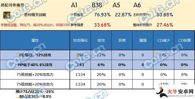 DNF神界版本的鞋子有哪些值得推荐的？