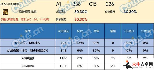 DNF神界版本的鞋子有哪些值得推荐的？