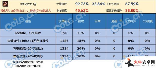 DNF神界版本的鞋子有哪些值得推荐的？