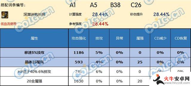 DNF神界版本的鞋子有哪些值得推荐的？