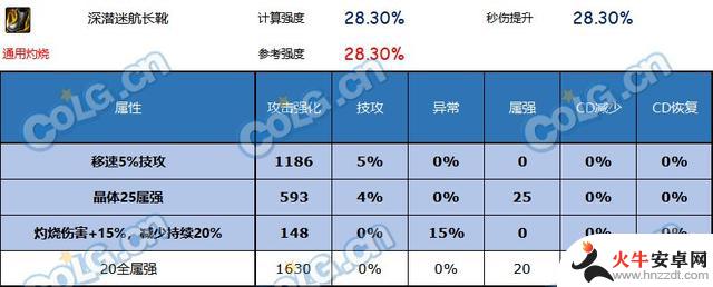 DNF神界版本的鞋子有哪些值得推荐的？