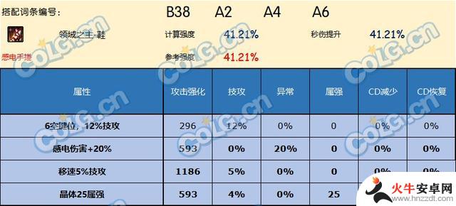 DNF神界版本的鞋子有哪些值得推荐的？