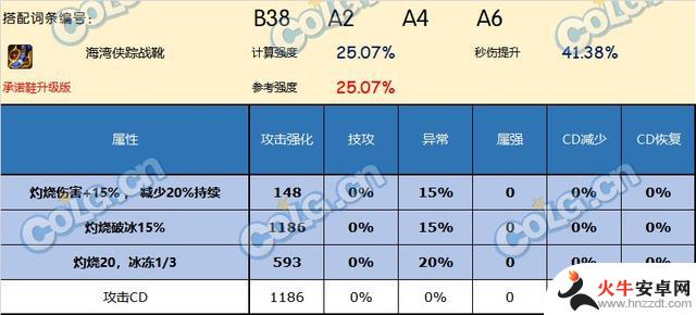 DNF神界版本的鞋子有哪些值得推荐的？