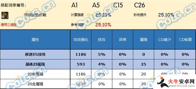 DNF神界版本的鞋子有哪些值得推荐的？