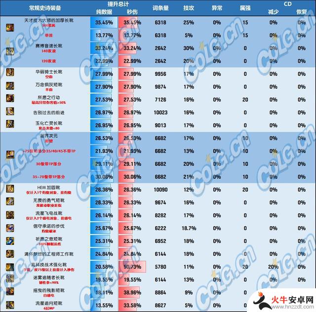 DNF神界版本的鞋子有哪些值得推荐的？