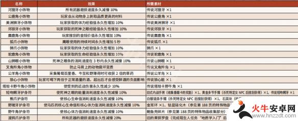 荒野大镖客2鹿王怎么捉