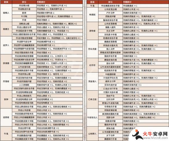 荒野大镖客2鹿王怎么捉