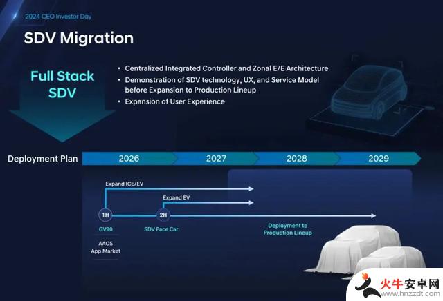 与谷歌合作，现代推出全新Android Automotive车载系统