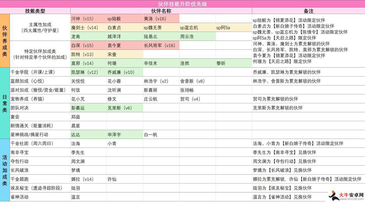 我本千金怎么查看别人伙伴