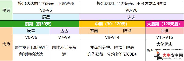 我本千金怎么查看别人伙伴