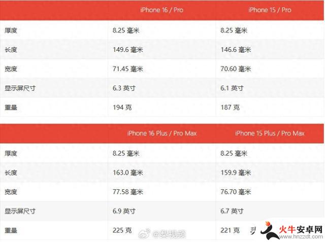 苹果 iPhone 16 / Pro 系列手机将配备更大屏幕，预计将带来更多惊喜